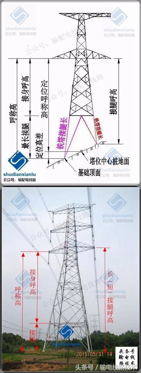 高壓電塔 距離|高壓電